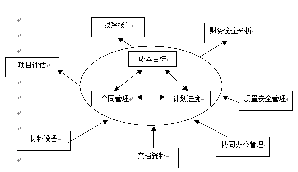 ���̹�����Ҫ�Ǹ�ʲô�����̹���W(xu��)ʲô